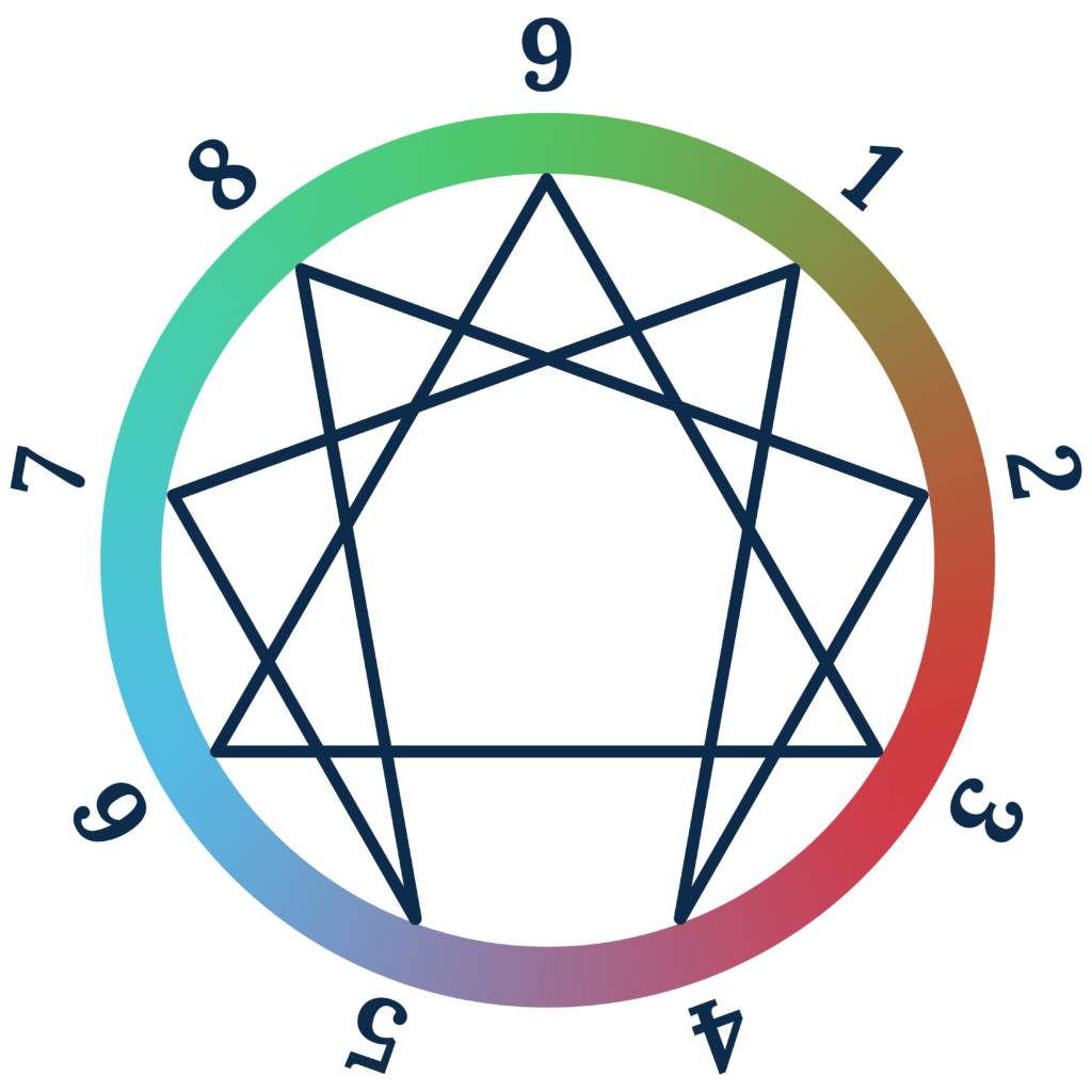 Schéma bases ennéagramme